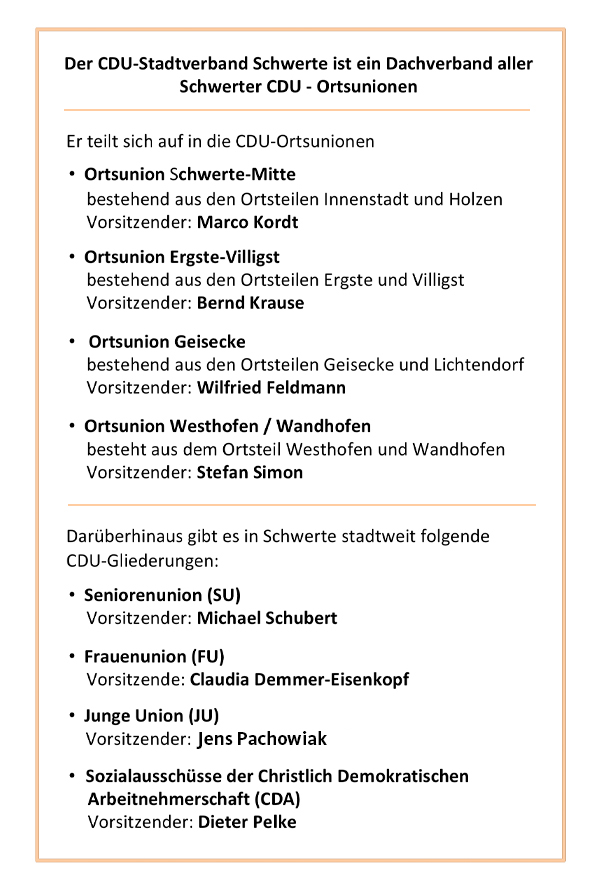 CDU Gliederung 09.12.2020